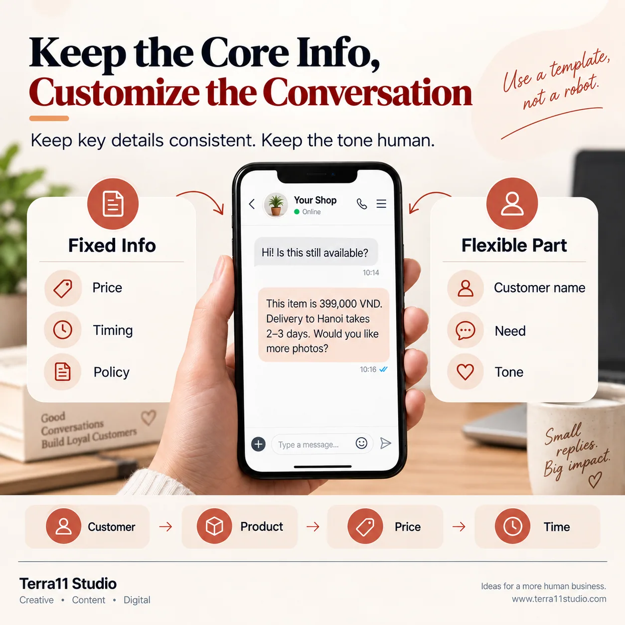 Section 02. 10 Customer Follow Up Message Templates