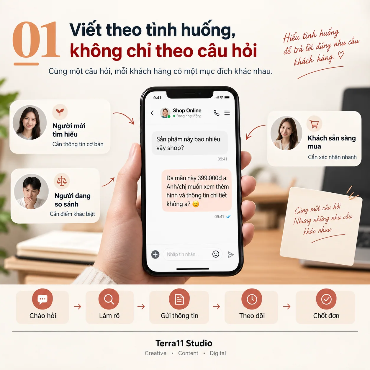 PHẦN 01 - Khi khách không phản hồi