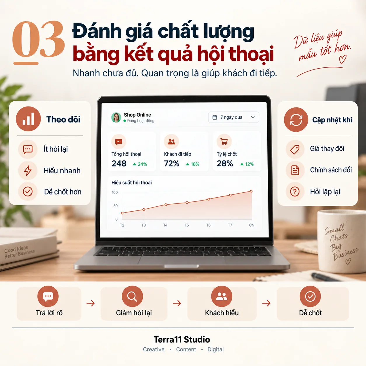 PHẦN 03 - Follow up thế nào để không gây khó chịu?