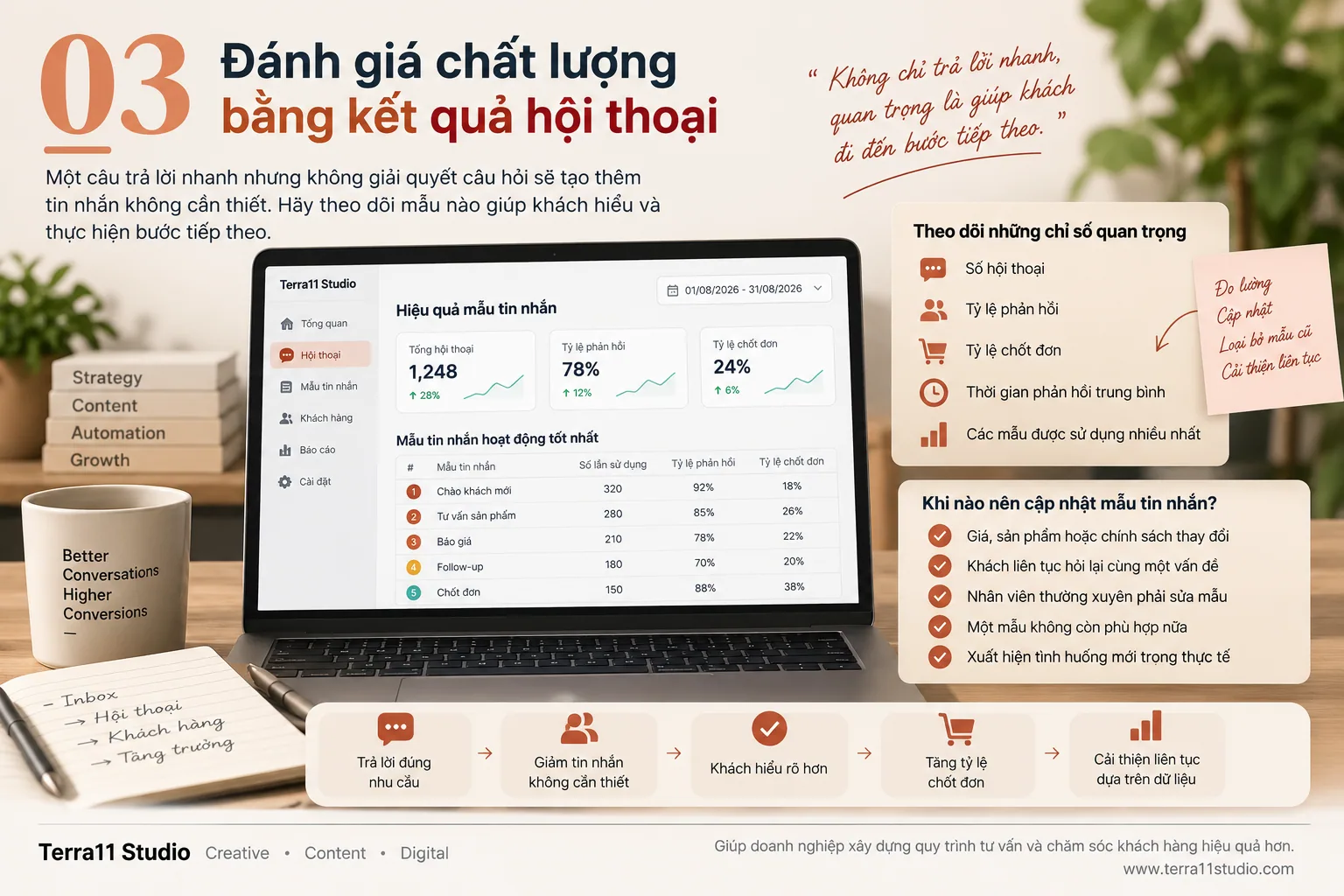 Đánh giá chất lượng bằng kết quả hội thoại