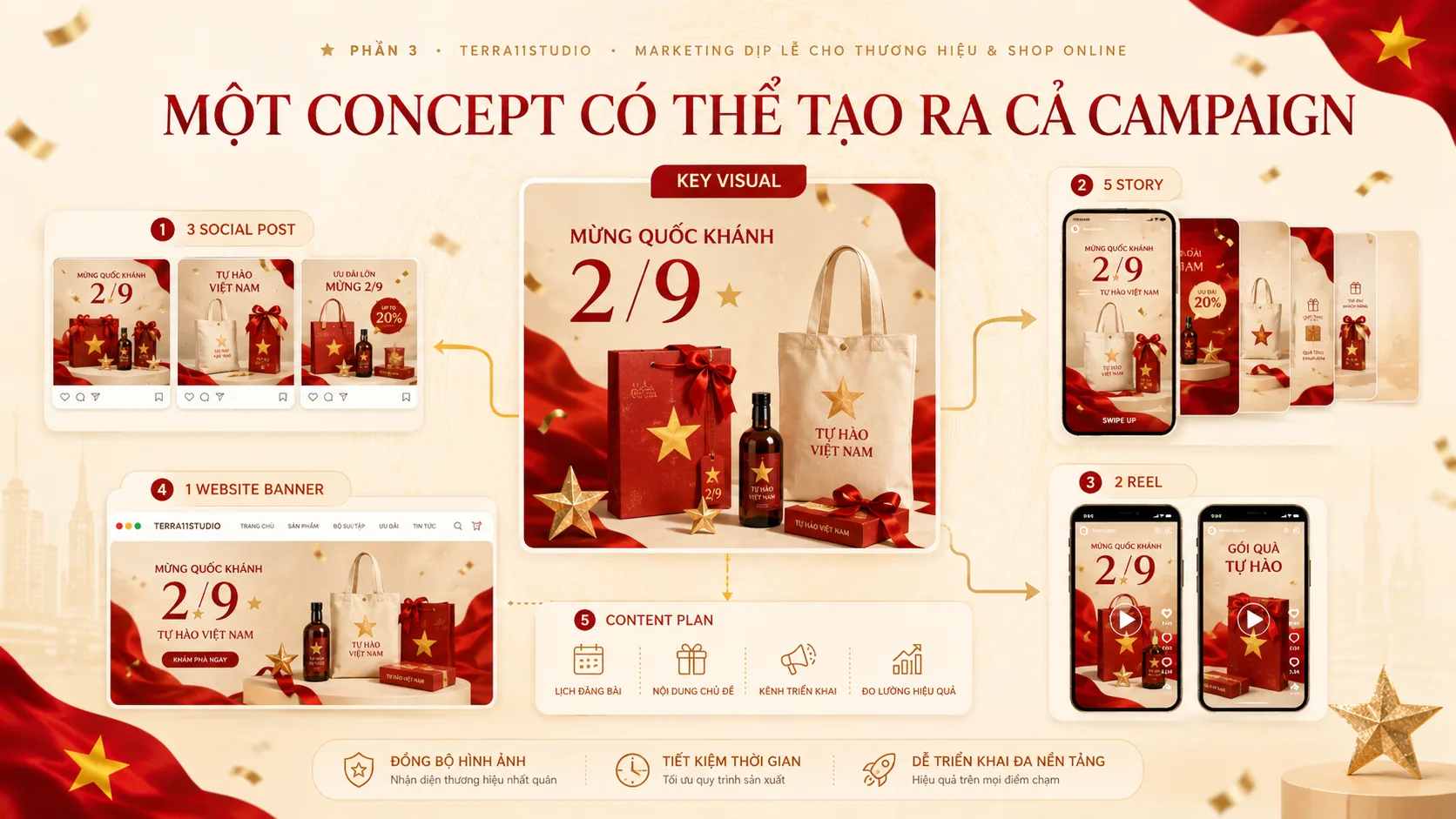 2. Một concept có thể tạo ra cả campaign