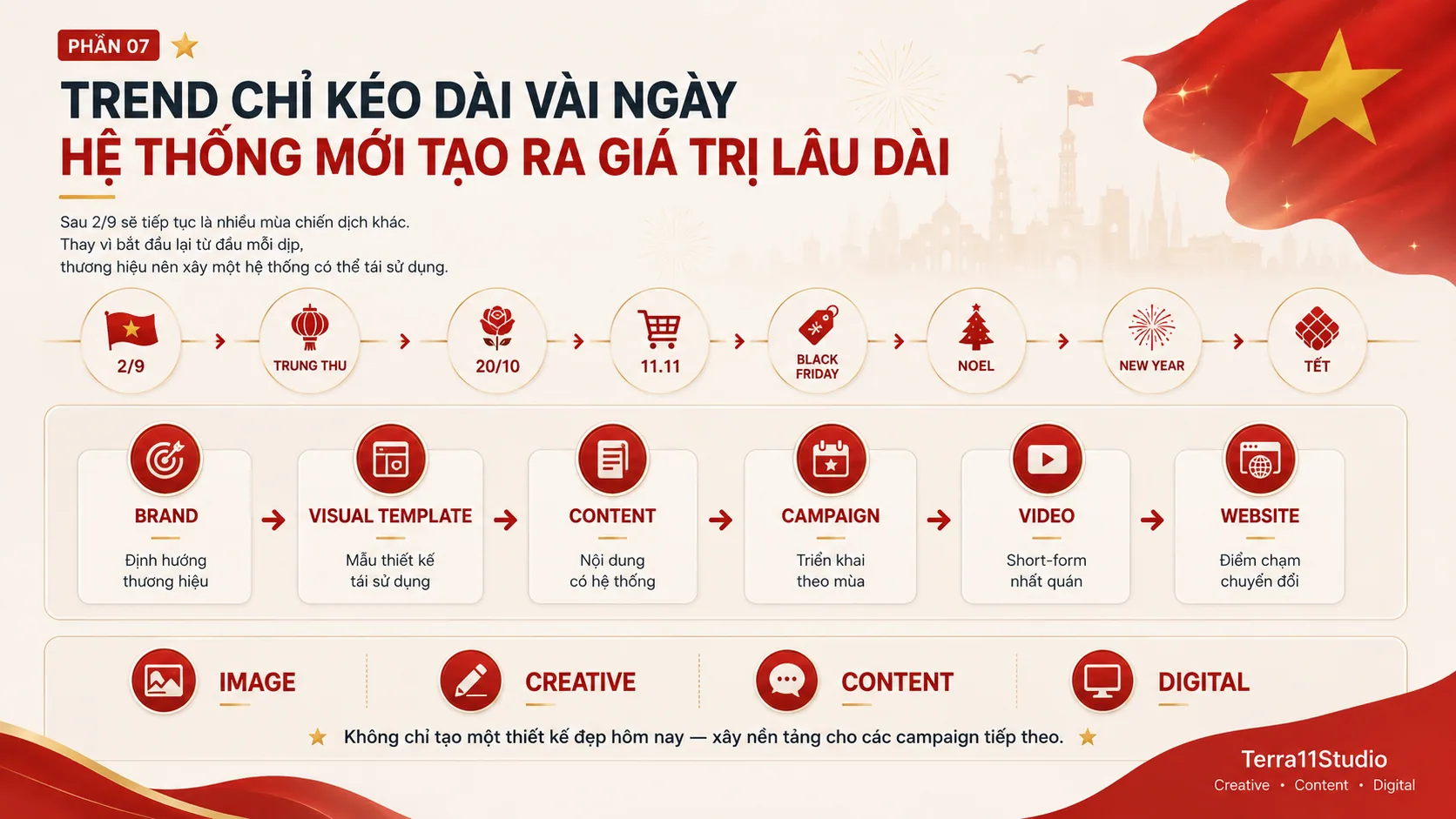Trend chỉ kéo dài vài ngày, hệ thống mới tạo ra giá trị lâu dài